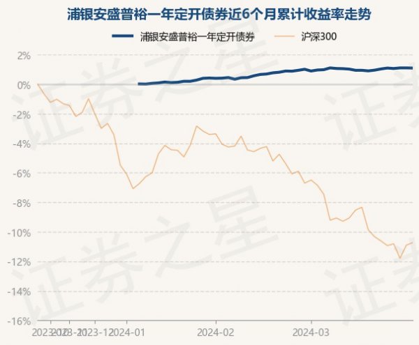 3月22日基金净值：浦银安盛普裕一年定开债券最新净值1.0413